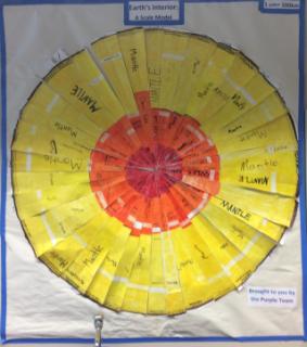 7th Grade Scale Model of the Earth's Interior